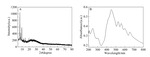 Photoelectrochemical Sensing Based on Zr-MOFs for Homocysteine Detection Figure 3