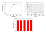 Photoelectrochemical Sensing Based on Zr-MOFs for Homocysteine Detection Figure 5