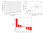 Photoelectrochemical Sensing Based on Zr-MOFs for Homocysteine Detection Figure 6