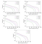 Influence of Heat Treatment Time on Cathode Material Cr8O21 for Lithium Battery Figure 5