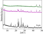 Influence of Heat Treatment Time on Cathode Material Cr8O21 for Lithium Battery Figure 6