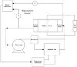 Effect of Glycol Based Coolant Pollution on PEM Fuel Cells Stack and Recovery Measures Figure 1