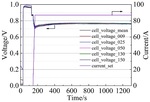 Effect of Glycol Based Coolant Pollution on PEM Fuel Cells Stack and Recovery Measures Figure 2