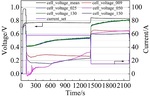 Effect of Glycol Based Coolant Pollution on PEM Fuel Cells Stack and Recovery Measures Figure 3