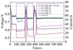 Effect of Glycol Based Coolant Pollution on PEM Fuel Cells Stack and Recovery Measures Figure 4