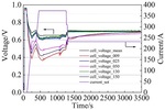 Effect of Glycol Based Coolant Pollution on PEM Fuel Cells Stack and Recovery Measures Figure 5