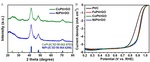 Progress of Pt-Based Catalysts in Proton-Exchange Membrane Fuel Cells: A Review Figure 5