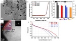 Progress of Pt-Based Catalysts in Proton-Exchange Membrane Fuel Cells: A Review Figure 6