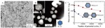 Progress of Pt-Based Catalysts in Proton-Exchange Membrane Fuel Cells: A Review Figure 8