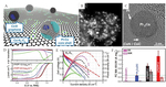 Progress of Pt-Based Catalysts in Proton-Exchange Membrane Fuel Cells: A Review Figure 9