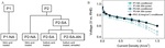 Progress of Pt-Based Catalysts in Proton-Exchange Membrane Fuel Cells: A Review Figure 10