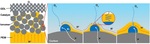 Progress of Pt-Based Catalysts in Proton-Exchange Membrane Fuel Cells: A Review Figure 11