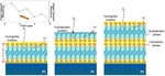 Progress of Pt-Based Catalysts in Proton-Exchange Membrane Fuel Cells: A Review Figure 12