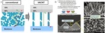 Progress of Pt-Based Catalysts in Proton-Exchange Membrane Fuel Cells: A Review Figure 13