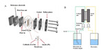 A High-Performance Continuous-Flow MEA Reactor for Electroreduction CO2 to Formate