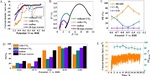 A High-Performance Continuous-Flow MEA Reactor for Electroreduction CO2 to Formate