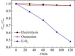 Oxidative Efficiency of Ozonation Coupled with Electrolysis for Treatment of Acid Wastewater