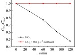 Oxidative Efficiency of Ozonation Coupled with Electrolysis for Treatment of Acid Wastewater