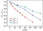 Oxidative Efficiency of Ozonation Coupled with Electrolysis for Treatment of Acid Wastewater