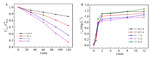 Oxidative Efficiency of Ozonation Coupled with Electrolysis for Treatment of Acid Wastewater