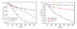 Oxidative Efficiency of Ozonation Coupled with Electrolysis for Treatment of Acid Wastewater