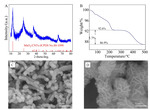 Acetate Solutions with 3.9 V Electrochemical Stability Window as an Electrolyte for Low-Cost and High-Performance Aqueous Sodium-Ion Batteries Figure 2