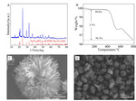 Acetate Solutions with 3.9 V Electrochemical Stability Window as an Electrolyte for Low-Cost and High-Performance Aqueous Sodium-Ion Batteries Figure 3