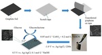 A Flexible Enzymeless Glucose Sensor via Electrodepositing 3D Flower-like CoS onto Self-Supporting Graphene Tape Electrode