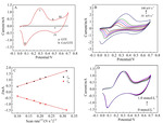 A Flexible Enzymeless Glucose Sensor via Electrodepositing 3D Flower-like CoS onto Self-Supporting Graphene Tape Electrode