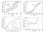 A Flexible Enzymeless Glucose Sensor via Electrodepositing 3D Flower-like CoS onto Self-Supporting Graphene Tape Electrode