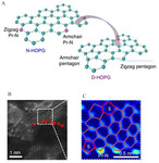 Recent Advances in Structural Regulation on Non-Precious Metal Catalysts for Oxygen Reduction Reaction in Alkaline Electrolytes