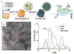 Recent Advances in Structural Regulation on Non-Precious Metal Catalysts for Oxygen Reduction Reaction in Alkaline Electrolytes