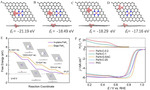 Recent Advances in Structural Regulation on Non-Precious Metal Catalysts for Oxygen Reduction Reaction in Alkaline Electrolytes