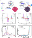 Recent Advances in Structural Regulation on Non-Precious Metal Catalysts for Oxygen Reduction Reaction in Alkaline Electrolytes