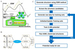 Recent Advances in Electrochemical Kinetics Simulations and Their Applications in Pt-based Fuel Cells