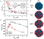 Recent Advances in Electrochemical Kinetics Simulations and Their Applications in Pt-based Fuel Cells