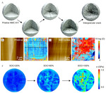 Structural Degradation of Ni-Rich Layered Oxide Cathode for Li-Ion Batteries