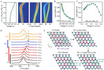 Structural Degradation of Ni-Rich Layered Oxide Cathode for Li-Ion Batteries