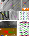 Structural Degradation of Ni-Rich Layered Oxide Cathode for Li-Ion Batteries