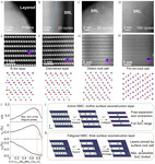 Structural Degradation of Ni-Rich Layered Oxide Cathode for Li-Ion Batteries