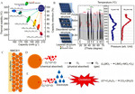 Structural Degradation of Ni-Rich Layered Oxide Cathode for Li-Ion Batteries