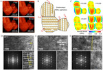 Structural Degradation of Ni-Rich Layered Oxide Cathode for Li-Ion Batteries