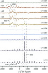 Magnetic Resonance in Metal-Ion Batteries: From NMR (Nuclear Magnetic Resonance) to EPR (Electron Paramagnetic Resonance)