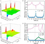 Magnetic Resonance in Metal-Ion Batteries: From NMR (Nuclear Magnetic Resonance) to EPR (Electron Paramagnetic Resonance)