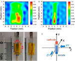 Magnetic Resonance in Metal-Ion Batteries: From NMR (Nuclear Magnetic Resonance) to EPR (Electron Paramagnetic Resonance)