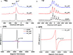 Magnetic Resonance in Metal-Ion Batteries: From NMR (Nuclear Magnetic Resonance) to EPR (Electron Paramagnetic Resonance)