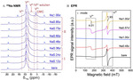 Magnetic Resonance in Metal-Ion Batteries: From NMR (Nuclear Magnetic Resonance) to EPR (Electron Paramagnetic Resonance)