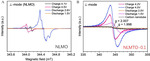 Magnetic Resonance in Metal-Ion Batteries: From NMR (Nuclear Magnetic Resonance) to EPR (Electron Paramagnetic Resonance)