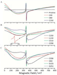 Magnetic Resonance in Metal-Ion Batteries: From NMR (Nuclear Magnetic Resonance) to EPR (Electron Paramagnetic Resonance)