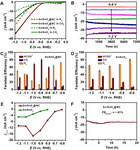 Selective CO2 Reduction to Formate on Heterostructured Sn/SnO2 Nanoparticles Promoted by Carbon Layer Networks